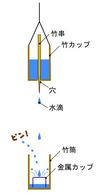 しくみ図